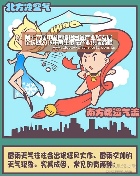 第十六届中国铸造铝合金产业链发展论坛暨2019年再生金属产业供应商峰会举办‘开云直播’(图4) 开云体育首页